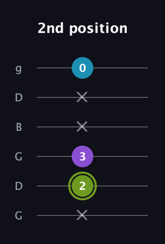 E Diminished Sharp 9th guitar tab — 2nd position (x 2 3 x x 0) in Open E Tuning (EBEG♯BE) · Capo 3