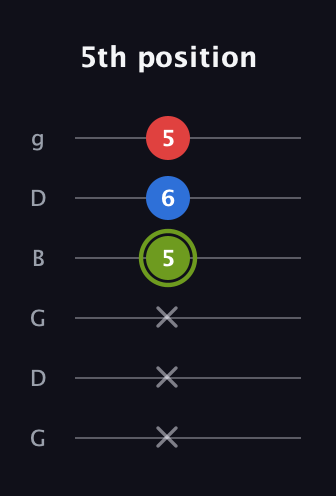 E Major Sharp 5th guitar tab — 5th position (x x x 5 6 5) in Open E Tuning (EBEG♯BE) · Capo 3