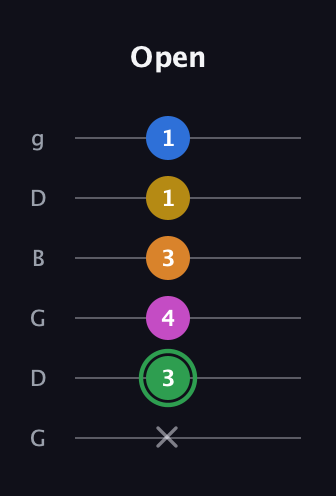 F Diminished 7th Sharp 13th guitar tab — Open (x 3 4 3 1 1) in Open E Tuning (EBEG♯BE) · Capo 3