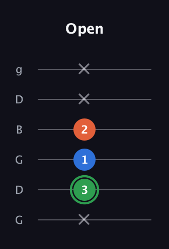 F Minor Sharp 5th guitar tab — Open (x 3 1 2 x x) in Open E Tuning (EBEG♯BE) · Capo 3
