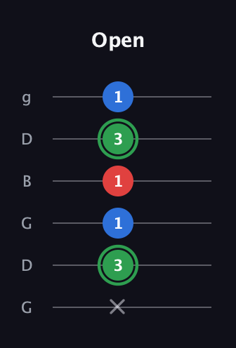 F Minor Sharp 9th guitar tab — Open (x 3 1 1 3 1) in Open E Tuning (EBEG♯BE) · Capo 3