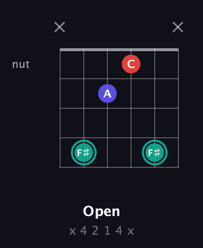 F♯ Diminished Sharp 9th guitar chord — Open (x 4 2 1 4 x) fretboard diagram in Open E Tuning (EBEG♯BE) · Capo 3