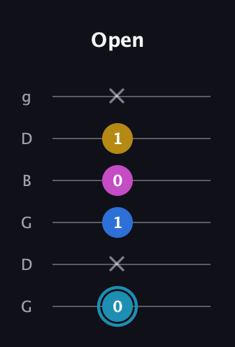 G Augmented Flat 9th guitar tab — Open (0 x 1 0 1 x) in Open E Tuning (EBEG♯BE) · Capo 3