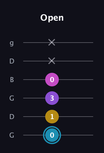 G Augmented Sharp 9th guitar tab — Open (0 1 3 0 x x) in Open E Tuning (EBEG♯BE) · Capo 3
