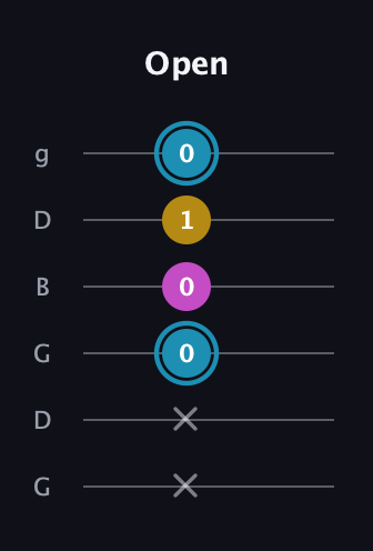 G Augmented guitar tab — Open (x x 0 0 1 0) in Open E Tuning (EBEG♯BE) · Capo 3