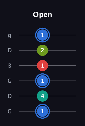 G♯ Augmented 7th Sharp 13th guitar tab — Open (1 4 1 1 2 1) in Open E Tuning (EBEG♯BE) · Capo 3