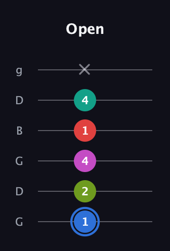 G♯ Augmented 7th Sharp 9th guitar tab — Open (1 2 4 1 4 x) in Open E Tuning (EBEG♯BE) · Capo 3