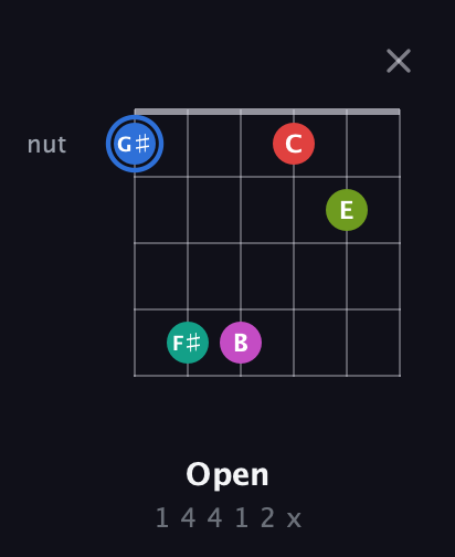 G♯ Augmented 7th Sharp 9th guitar chord — Open (1 4 4 1 2 x) fretboard diagram in Open E Tuning (EBEG♯BE) · Capo 3