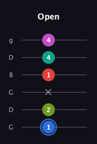 G♯ Augmented 7th Sharp 9th guitar tab — Open (1 2 x 1 4 4) in Open E Tuning (EBEG♯BE) · Capo 3