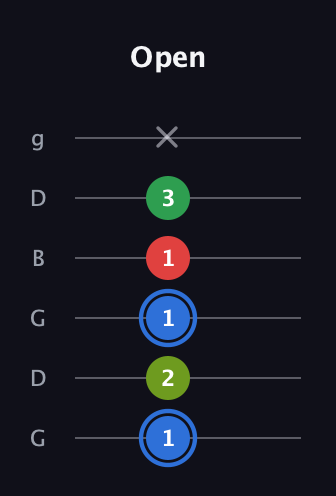 G♯ Augmented Added 13th guitar tab — Open (1 2 1 1 3 x) in Open E Tuning (EBEG♯BE) · Capo 3