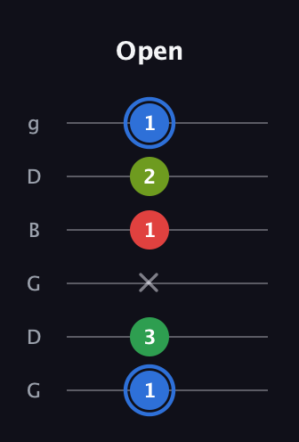 G♯ Augmented Added 13th guitar tab — Open (1 3 x 1 2 1) in Open E Tuning (EBEG♯BE) · Capo 3