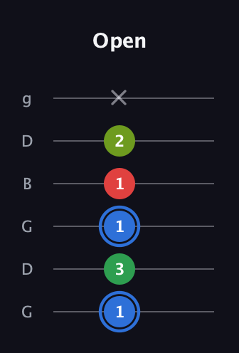 G♯ Augmented Added 13th guitar tab — Open (1 3 1 1 2 x) in Open E Tuning (EBEG♯BE) · Capo 3