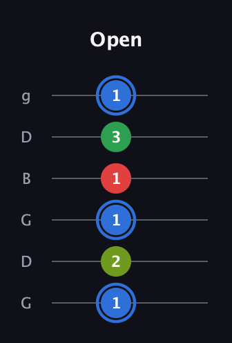 G♯ Augmented Added 13th guitar tab — Open (1 2 1 1 3 1) in Open E Tuning (EBEG♯BE) · Capo 3