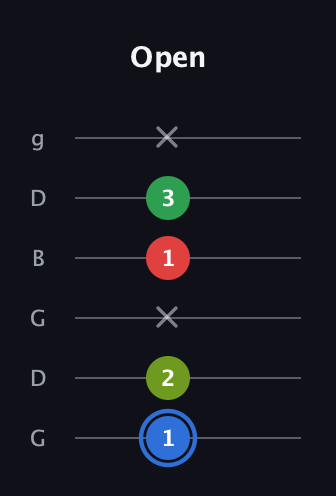 G♯ Augmented Added 13th guitar tab — Open (1 2 x 1 3 x) in Open E Tuning (EBEG♯BE) · Capo 3