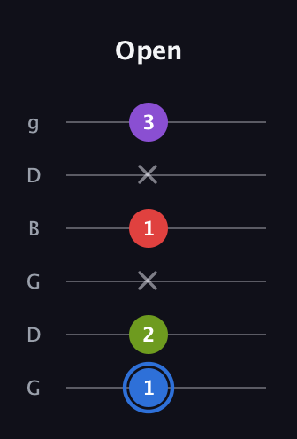 G♯ Augmented Added 2nd guitar tab — Open (1 2 x 1 x 3) in Open E Tuning (EBEG♯BE) · Capo 3