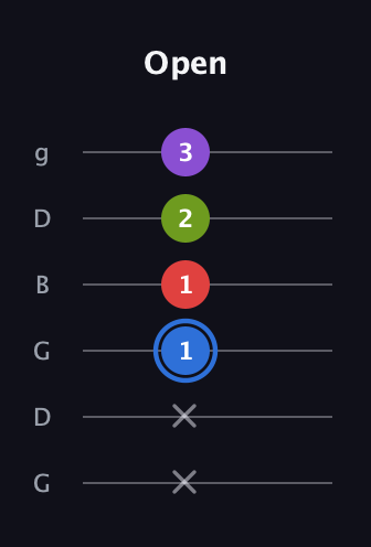 G♯ Augmented Added 2nd guitar tab — Open (x x 1 1 2 3) in Open E Tuning (EBEG♯BE) · Capo 3