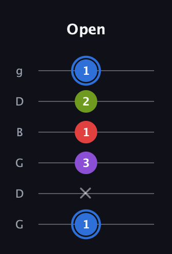 G♯ Augmented Added 2nd guitar tab — Open (1 x 3 1 2 1) in Open E Tuning (EBEG♯BE) · Capo 3