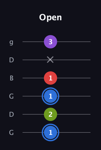 G♯ Augmented Added 2nd guitar tab — Open (1 2 1 1 x 3) in Open E Tuning (EBEG♯BE) · Capo 3
