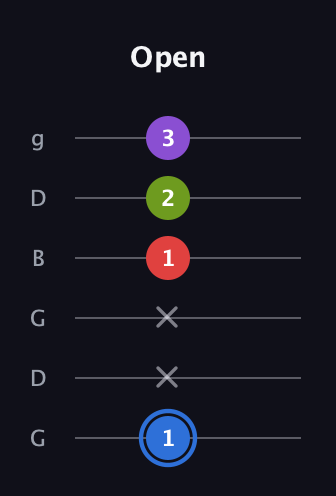 G♯ Augmented Added 2nd guitar tab — Open (1 x x 1 2 3) in Open E Tuning (EBEG♯BE) · Capo 3