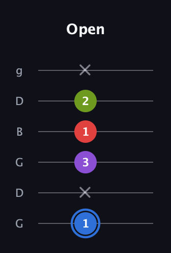 G♯ Augmented Added 9th guitar tab — Open (1 x 3 1 2 x) in Open E Tuning (EBEG♯BE) · Capo 3