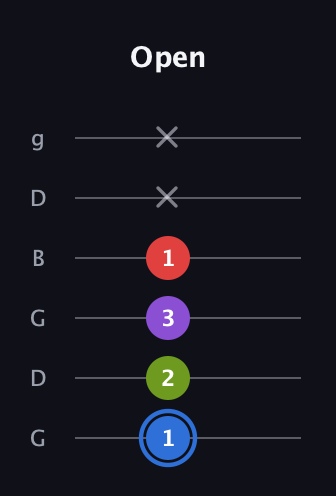 G♯ Augmented Added 9th guitar tab — Open (1 2 3 1 x x) in Open E Tuning (EBEG♯BE) · Capo 3