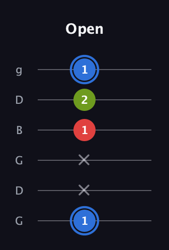 G♯ Augmented Flat 13th guitar tab — Open (1 x x 1 2 1) in Open E Tuning (EBEG♯BE) · Capo 3