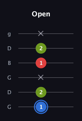 G♯ Augmented Flat 13th guitar tab — Open (1 2 x 1 2 x) in Open E Tuning (EBEG♯BE) · Capo 3