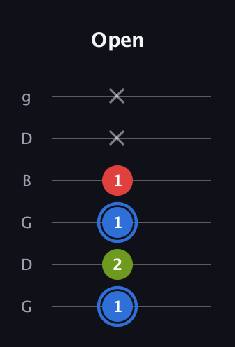 G♯ Augmented Flat 13th guitar tab — Open (1 2 1 1 x x) in Open E Tuning (EBEG♯BE) · Capo 3