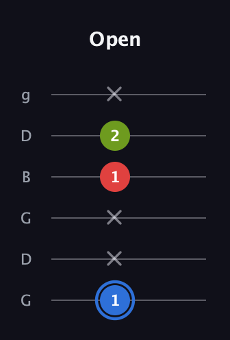 G♯ Augmented Flat 13th guitar tab — Open (1 x x 1 2 x) in Open E Tuning (EBEG♯BE) · Capo 3
