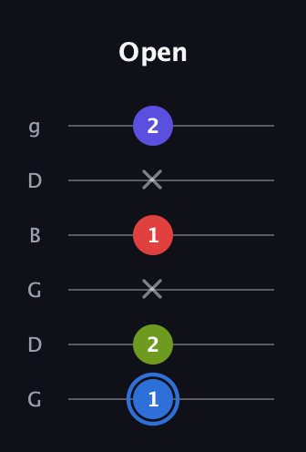 G♯ Augmented Flat 9th guitar tab — Open (1 2 x 1 x 2) in Open E Tuning (EBEG♯BE) · Capo 3