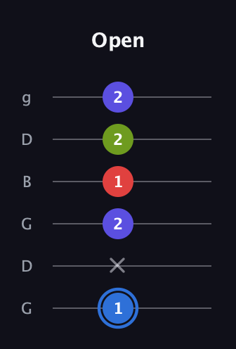 G♯ Augmented Flat 9th guitar tab — Open (1 x 2 1 2 2) in Open E Tuning (EBEG♯BE) · Capo 3