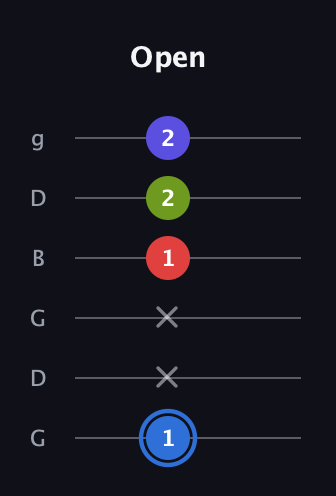 G♯ Augmented Flat 9th guitar tab — Open (1 x x 1 2 2) in Open E Tuning (EBEG♯BE) · Capo 3