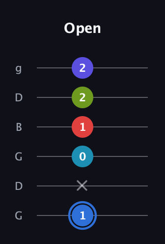 G♯ Augmented-major 7th Flat 9th guitar tab — Open (1 x 0 1 2 2) in Open E Tuning (EBEG♯BE) · Capo 3