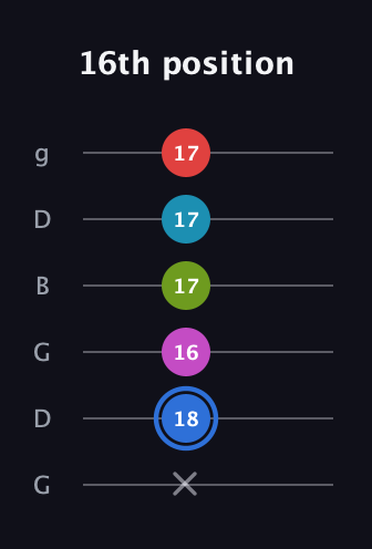 G♯ Augmented-major 7th Sharp 9th guitar tab — 16th position (x 18 16 17 17 17) in Open E Tuning (EBEG♯BE) · Capo 3