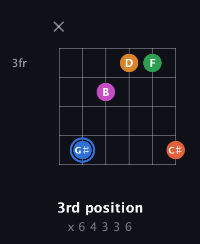 G♯ Diminished 11th Sharp 9th guitar chord — 3rd position (x 6 4 3 3 6) fretboard diagram in Open E Tuning (EBEG♯BE) · Capo 3