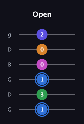 G♯ Diminished 7th Flat 9th guitar tab — Open (1 3 1 0 0 2) in Open E Tuning (EBEG♯BE) · Capo 3