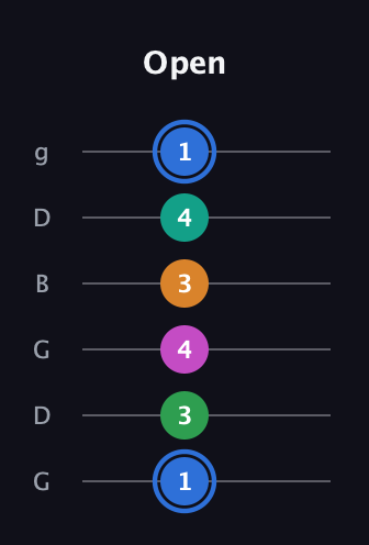 G♯ Diminished 7th Sharp 13th guitar tab — Open (1 3 4 3 4 1) in Open E Tuning (EBEG♯BE) · Capo 3