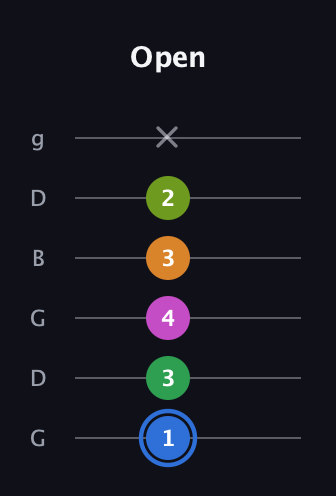 G♯ Diminished 7th Sharp 5th guitar tab — Open (1 3 4 3 2 x) in Open E Tuning (EBEG♯BE) · Capo 3