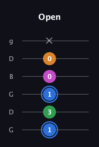 G♯ Diminished 7th Sharp 9th guitar tab — Open (1 3 1 0 0 x) in Open E Tuning (EBEG♯BE) · Capo 3