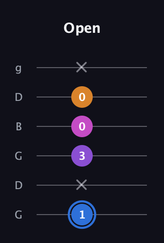 G♯ Diminished Added 2nd guitar tab — Open (1 x 3 0 0 x) in Open E Tuning (EBEG♯BE) · Capo 3