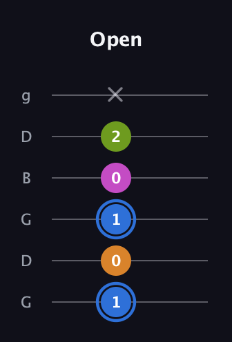 G♯ Diminished Flat 13th guitar tab — Open (1 0 1 0 2 x) in Open E Tuning (EBEG♯BE) · Capo 3