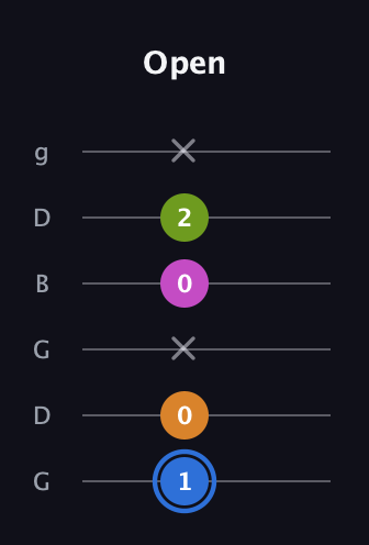 G♯ Diminished Flat 13th guitar tab — Open (1 0 x 0 2 x) in Open E Tuning (EBEG♯BE) · Capo 3