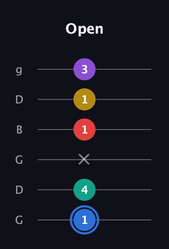 G♯ Dominant 9th Sharp 13th guitar tab — Open (1 4 x 1 1 3) in Open E Tuning (EBEG♯BE) · Capo 3
