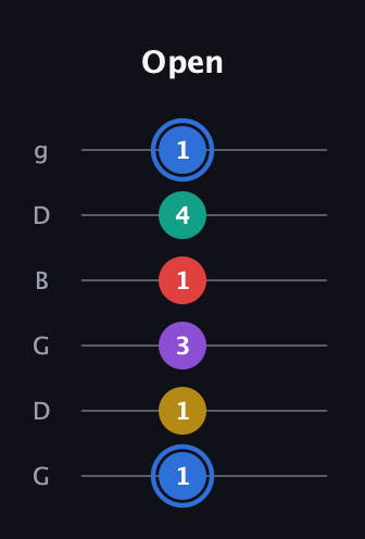 G♯ Dominant 9th Sharp 13th guitar tab — Open (1 1 3 1 4 1) in Open E Tuning (EBEG♯BE) · Capo 3