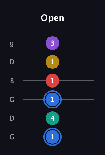 G♯ Dominant 9th Sharp 13th guitar tab — Open (1 4 1 1 1 3) in Open E Tuning (EBEG♯BE) · Capo 3