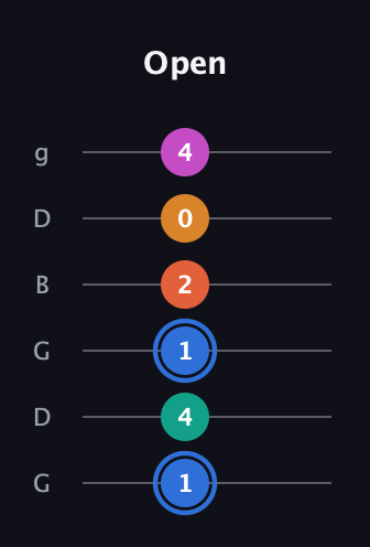 G♯ Half-Diminished 11th Sharp 9th guitar tab — Open (1 4 1 2 0 4) in Open E Tuning (EBEG♯BE) · Capo 3