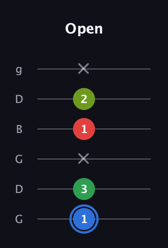 G♯ Major 6th Sharp 5th guitar tab — Open (1 3 x 1 2 x) in Open E Tuning (EBEG♯BE) · Capo 3
