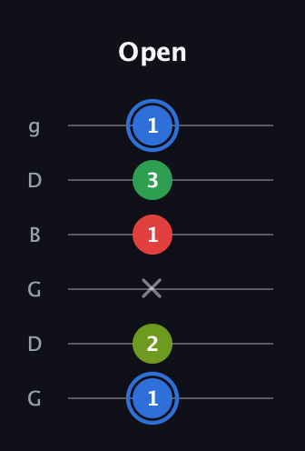 G♯ Major 6th Sharp 5th guitar tab — Open (1 2 x 1 3 1) in Open E Tuning (EBEG♯BE) · Capo 3