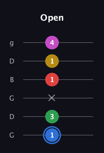 G♯ Major 6th Sharp 9th guitar tab — Open (1 3 x 1 1 4) in Open E Tuning (EBEG♯BE) · Capo 3