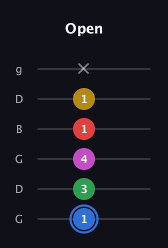 G♯ Major 6th Sharp 9th guitar tab — Open (1 3 4 1 1 x) in Open E Tuning (EBEG♯BE) · Capo 3
